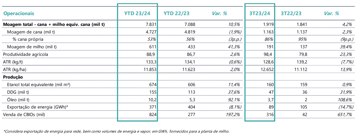 cerradinho 220224 operacional