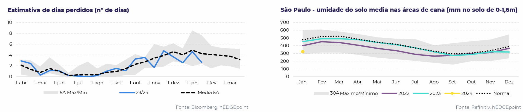 hedge clima 1 140224