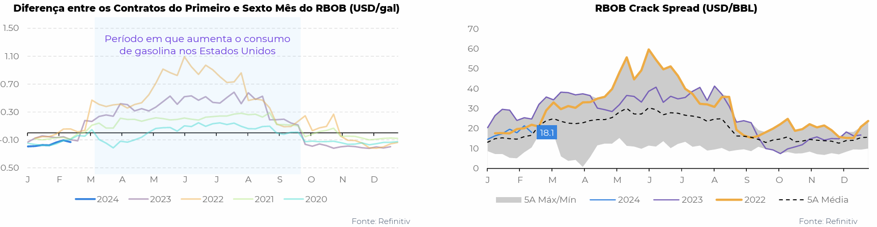 hedge gasolina 2 220224