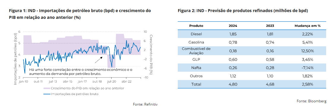 hedge petroleo 1 010224