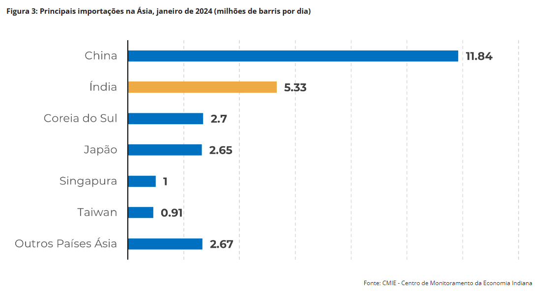 hedge petroleo 2 010224