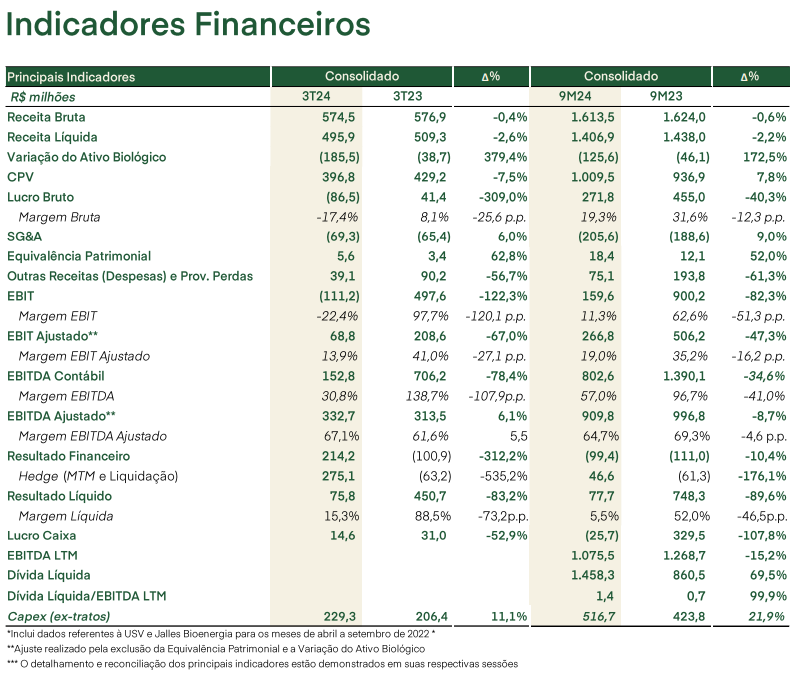 jalles 150224 financeiro