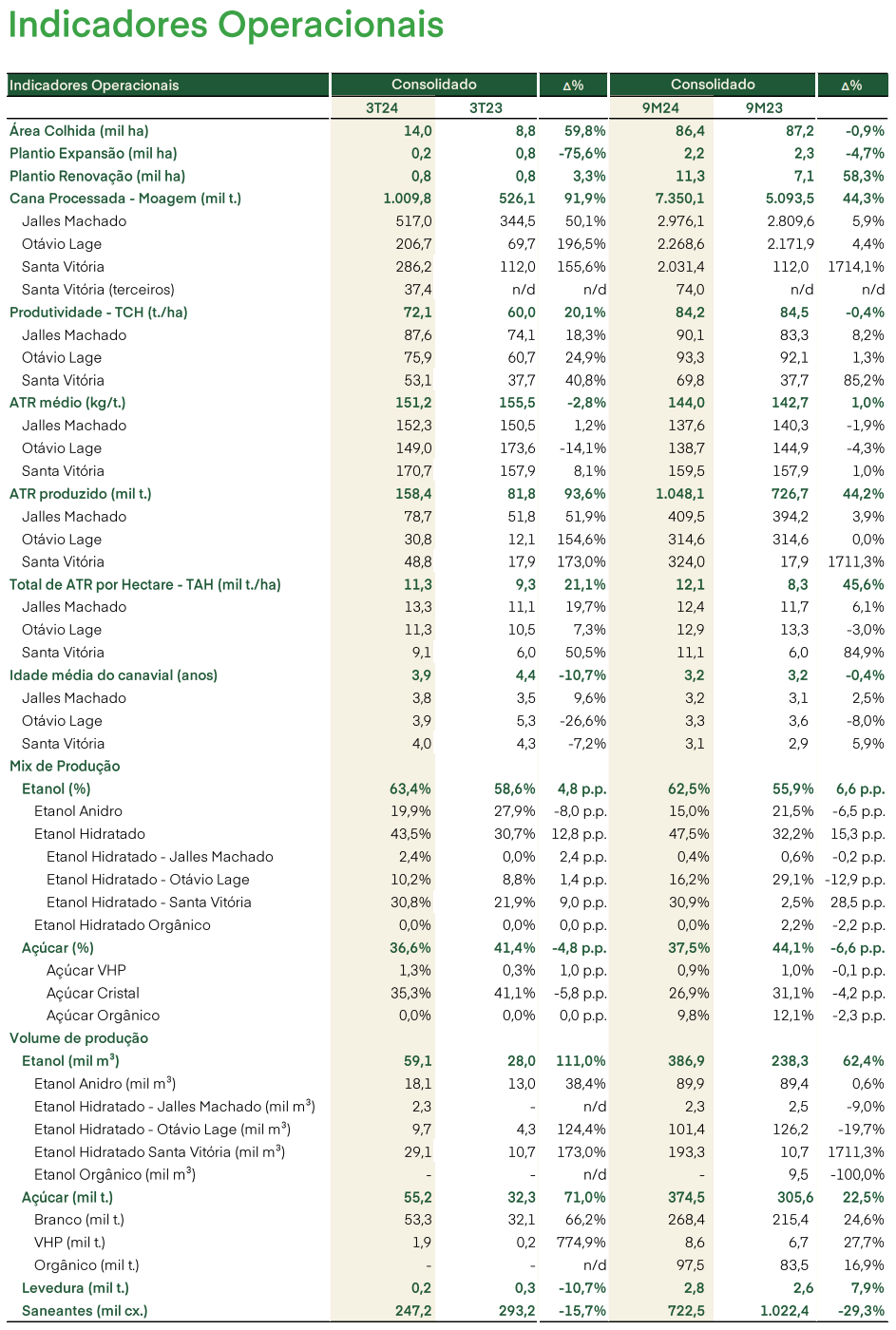 jalles 150224 operacional
