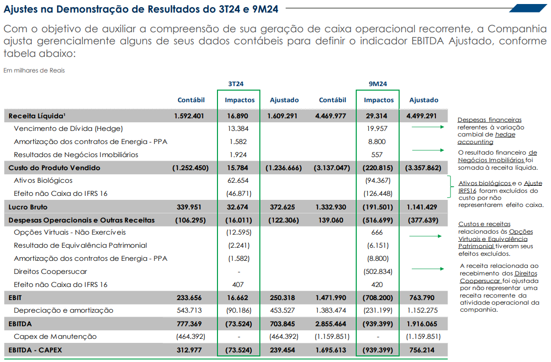 sao martinho 090224 ebitda