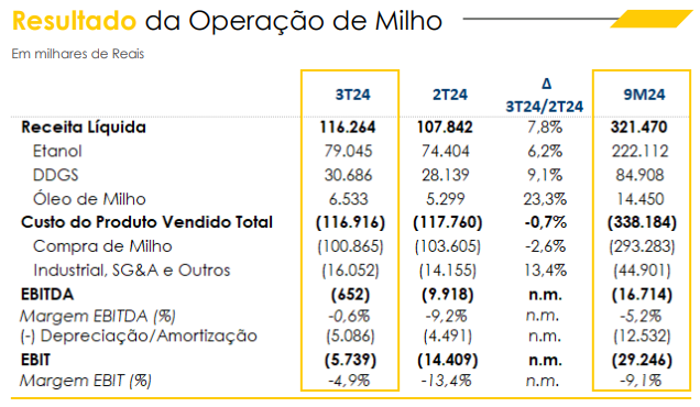 sao martinho 090224 milho