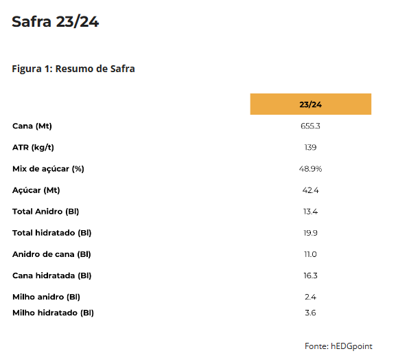 hedge estimativa 040324 23 24