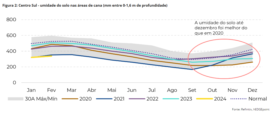 hedge estimativa 2 200324 solo
