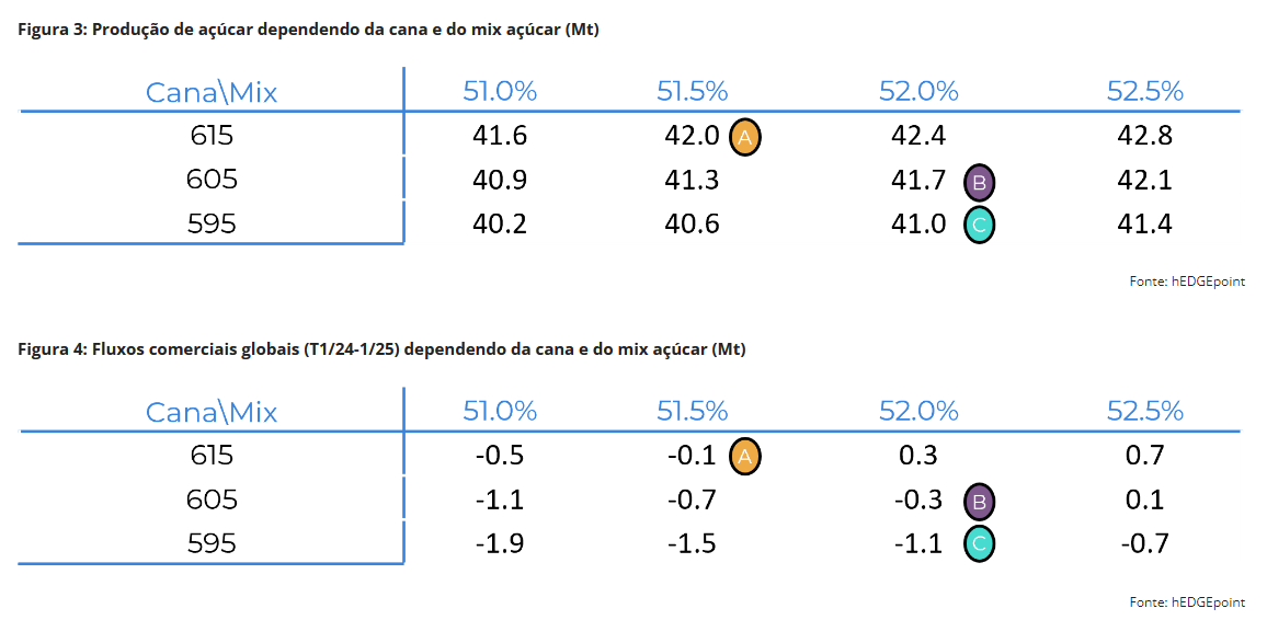 hedge estimativa 3 200324 sensibilidade