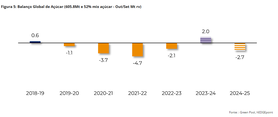 hedge estimativa 4 200324 global