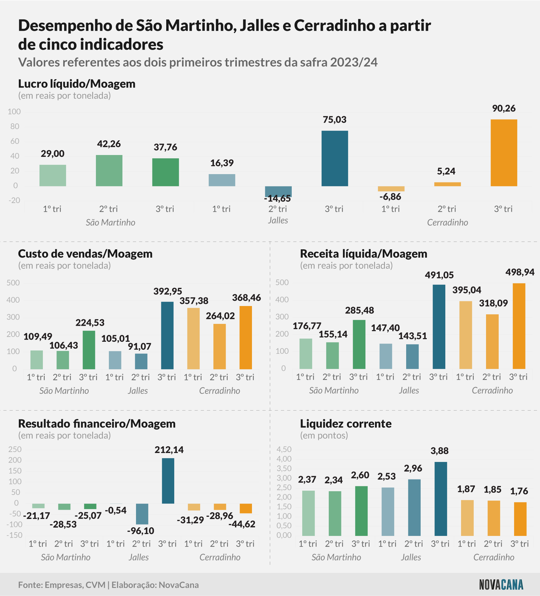 trimestre comparado 230224