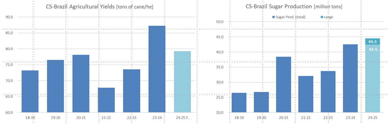 estimativa wilmar cana 090424