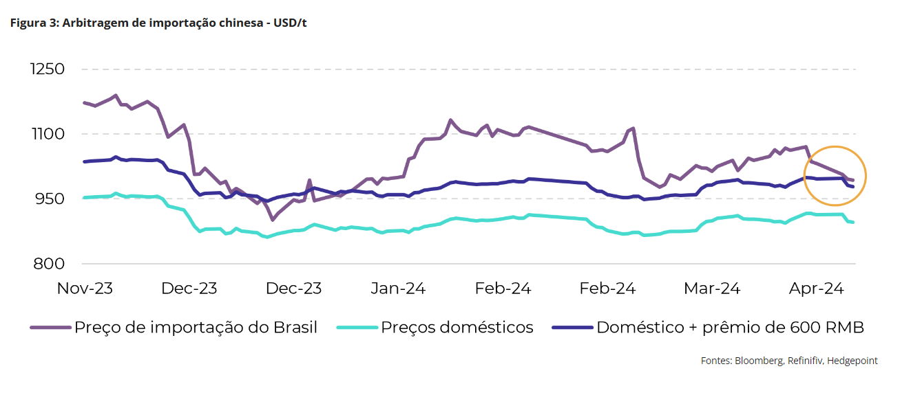 hedgepoint 180424 4 china preco