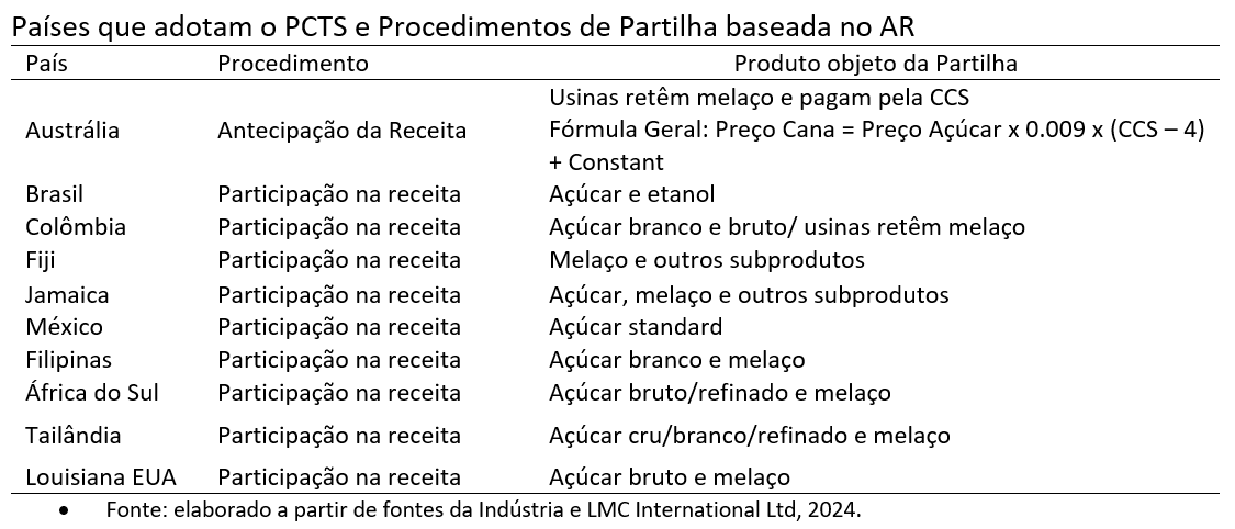 pagamento cana cepea 120424