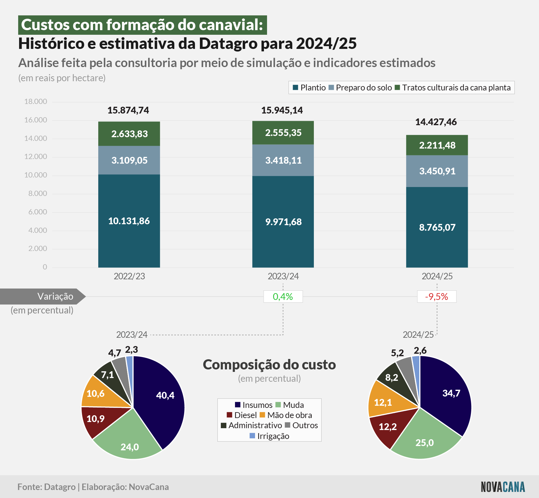 custos2 datagro 07052024