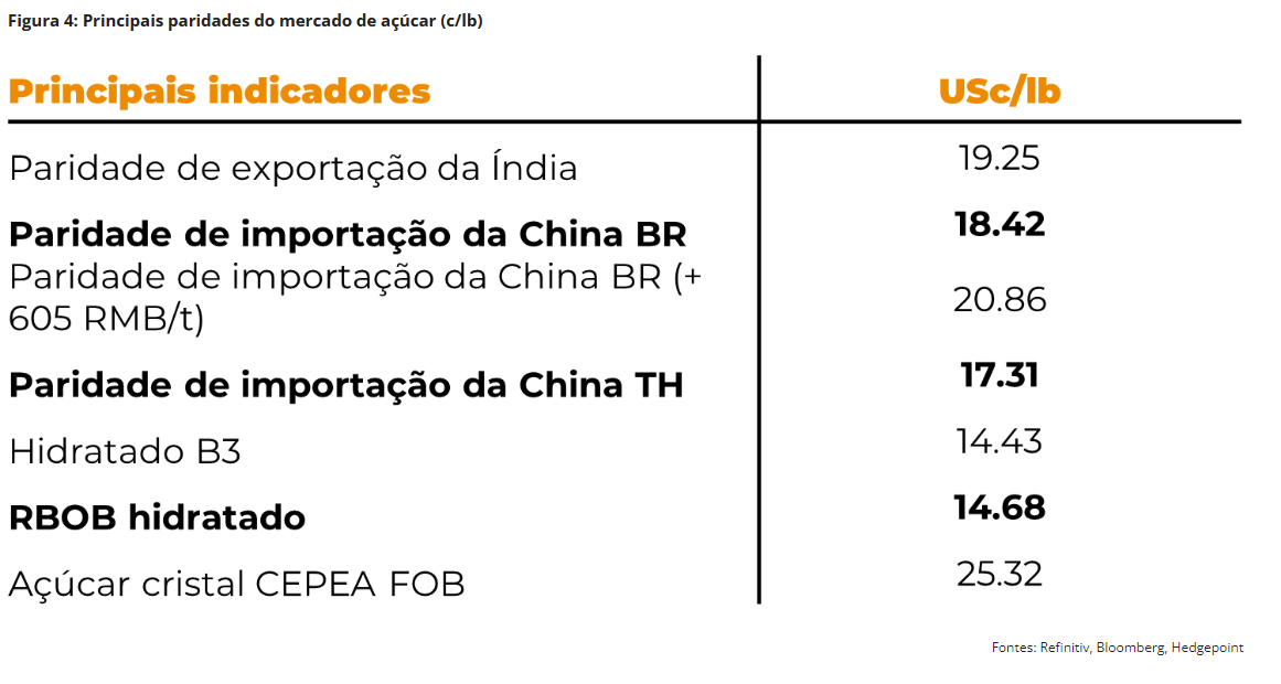 hedgepoint 070524 4 indicadores