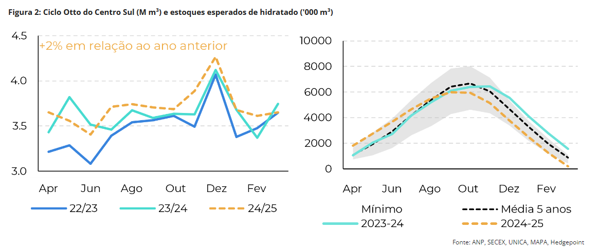 hedgepoint 140524 2 estoque etanol