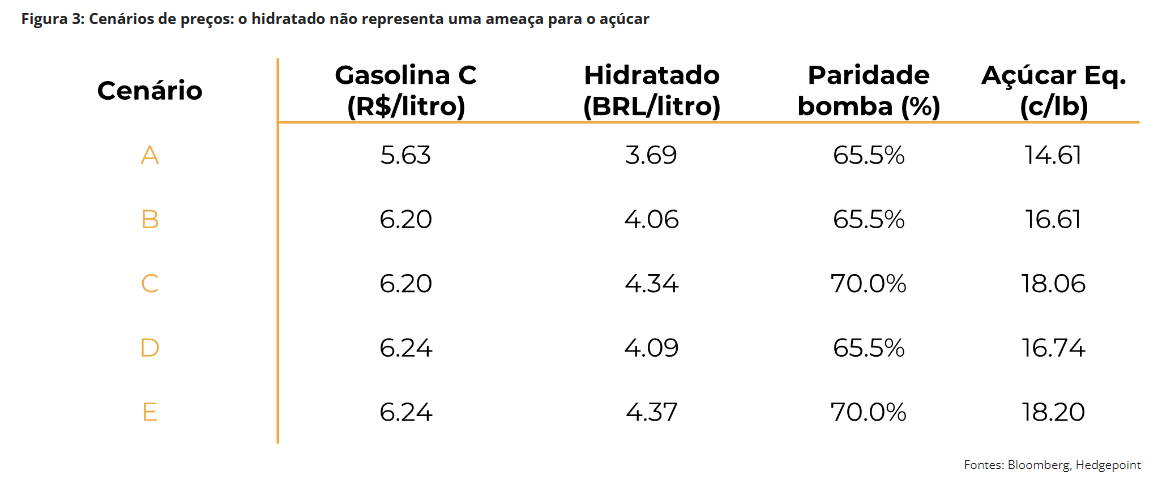 hedgepoint 140524 3 cenarios precos