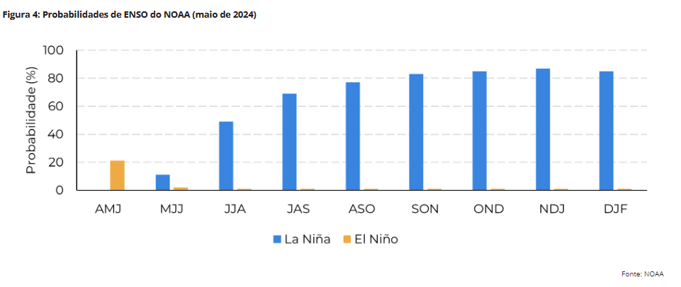 hedgepoint 280524 4 la nina