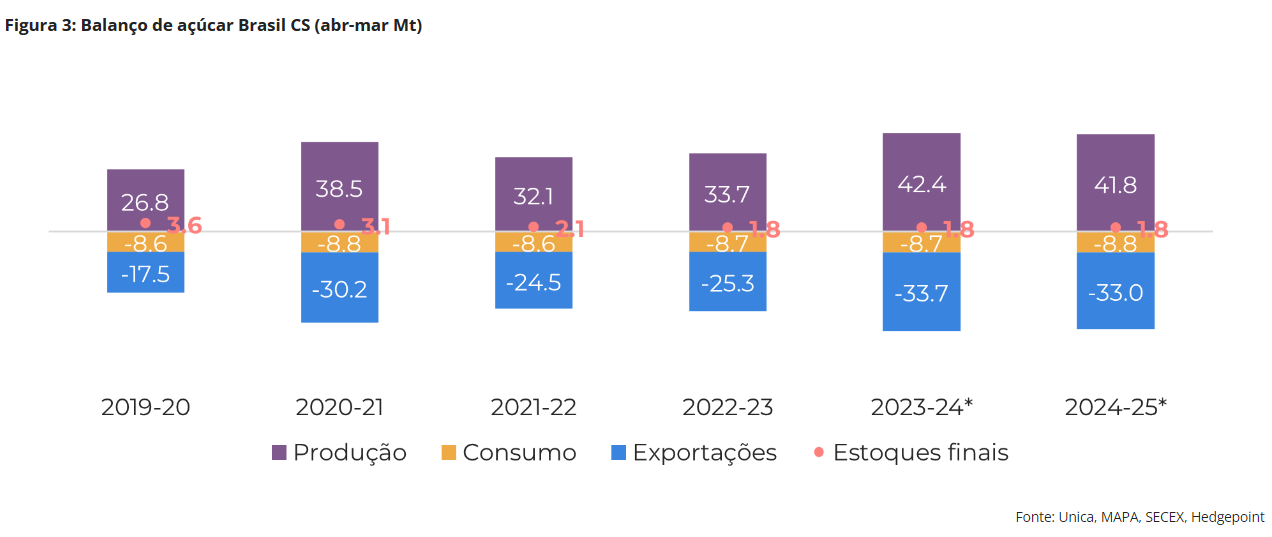 hedgepoint india 3 020524 brasil