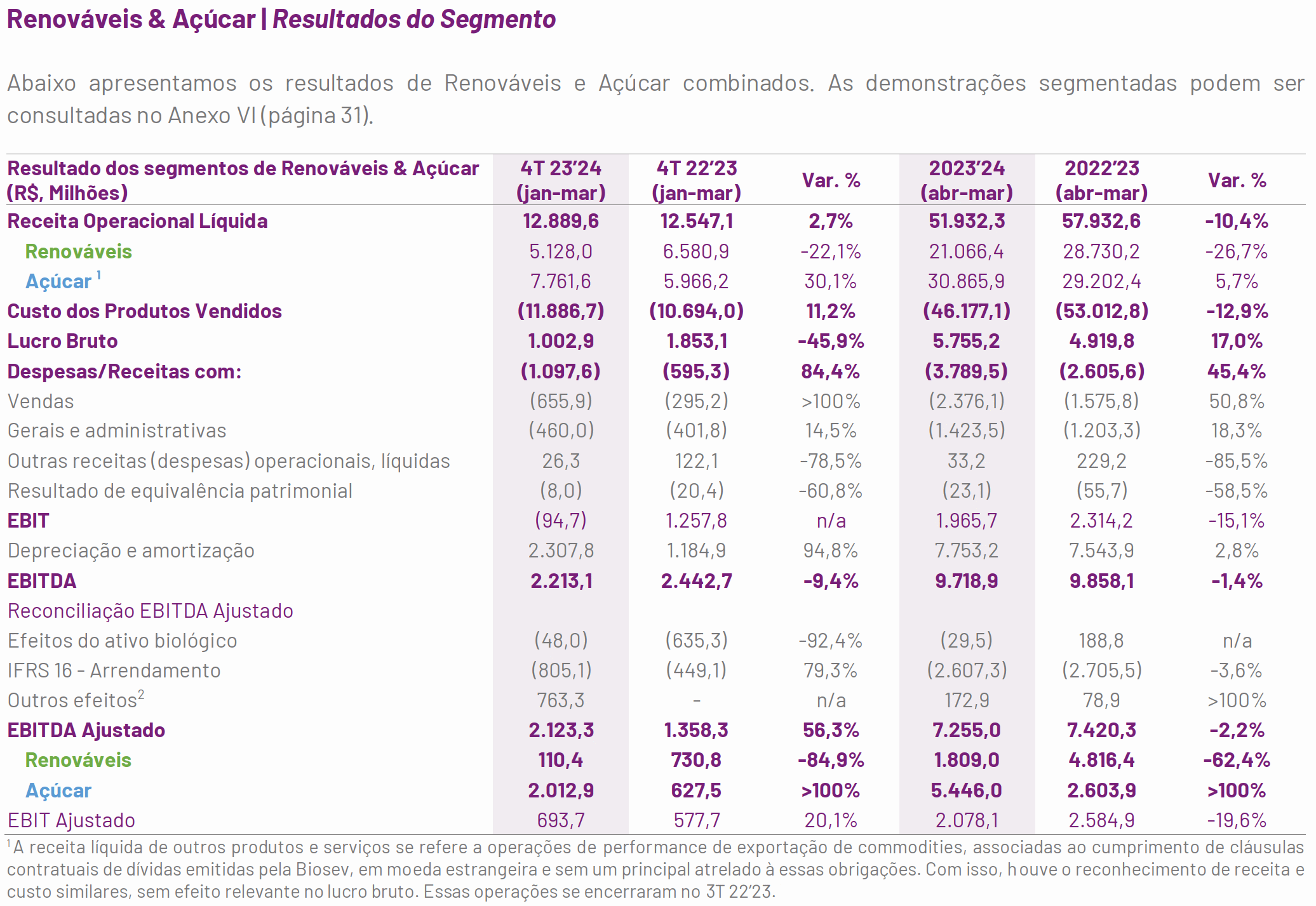 raizen 140524 acucar renovaveis