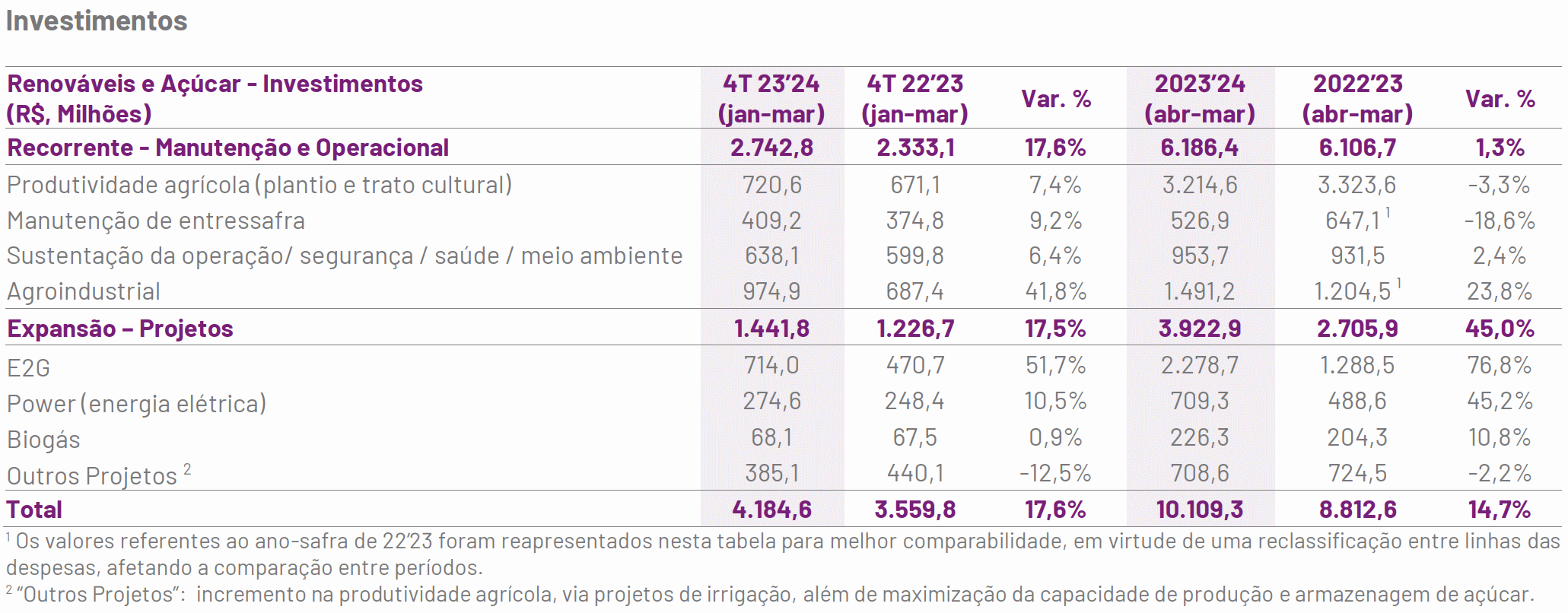 raizen 140524 investimentos
