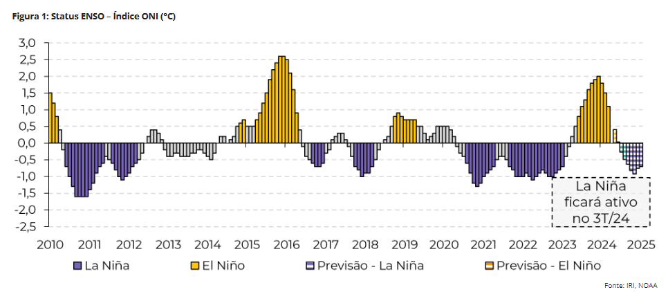 hedgepoint 050624 1 enso