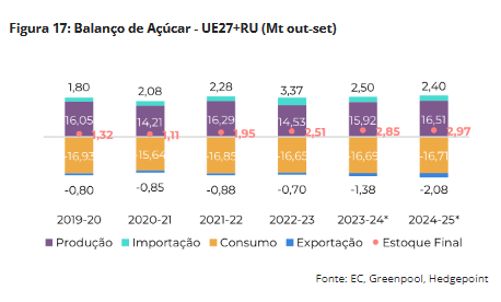 hedgepoint 250624 12 balanco acucar europa