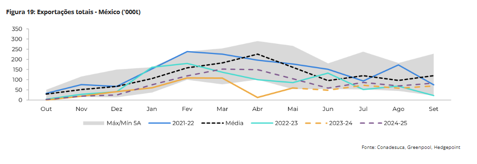hedgepoint 250624 14 exportacao mexico