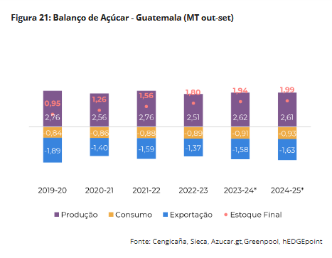 hedgepoint 250624 19 balanco guatemala