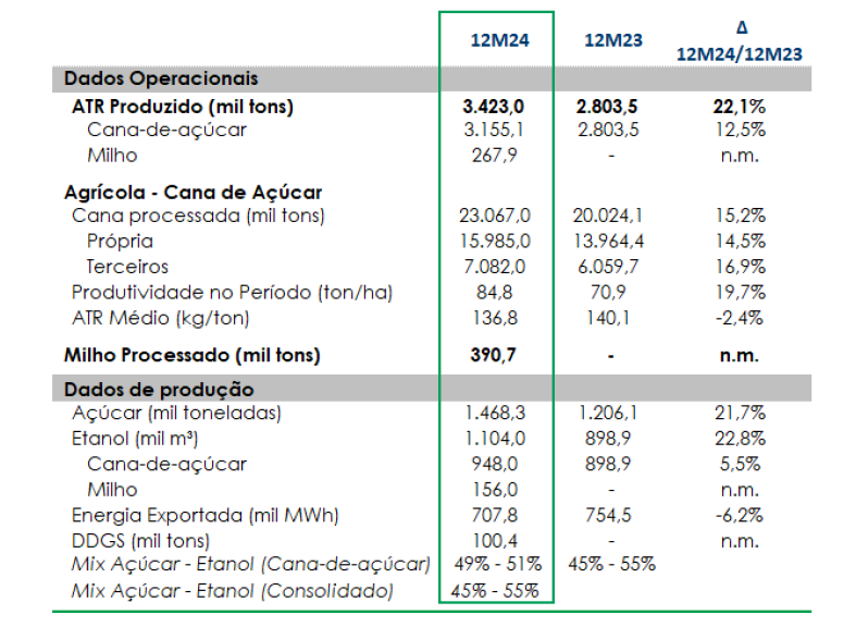 s martinho 23 24 operacional 180624