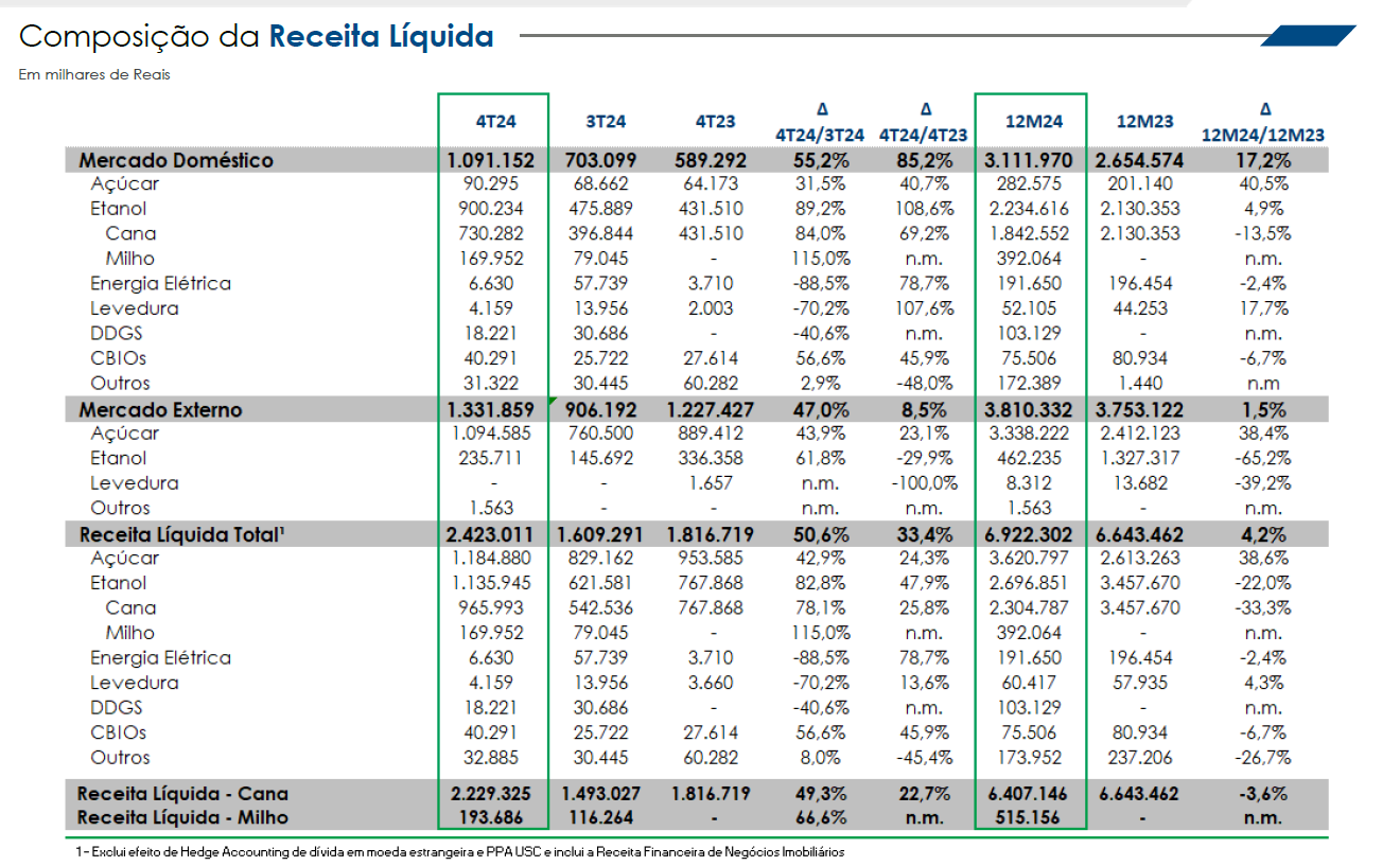 s martinho 23 24 receita detalhada 180624