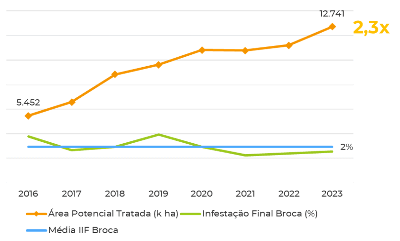 broca tratamento ctc 050724
