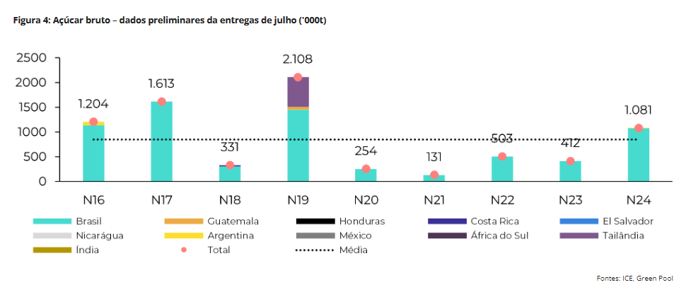 hedgepoint 020724 4 acucar entrega