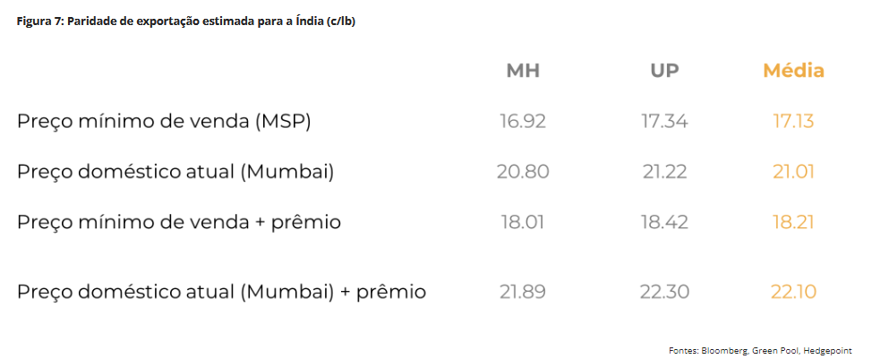 hedgepoint 150724 4 preco india
