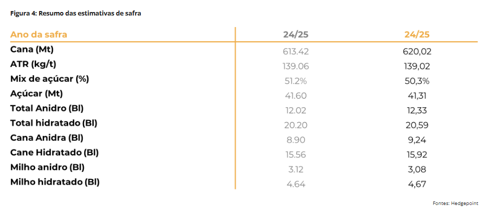 hedgepoint 220724 4 estimativa safra