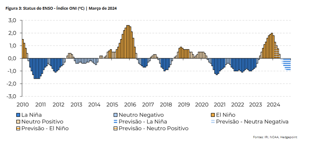 hedgepoint 300724 3 enso marco