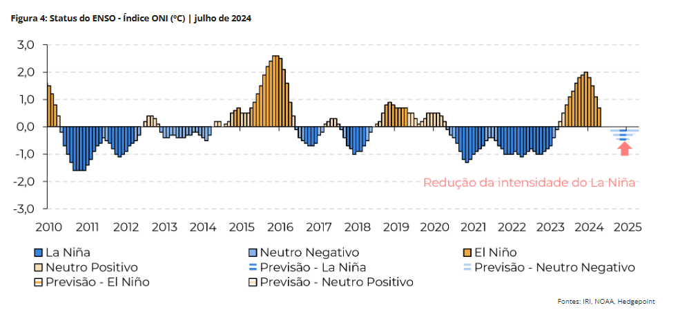 hedgepoint 300724 4 enso julho