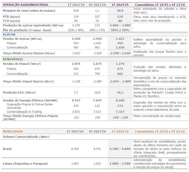 raizen previa trimestre 240724