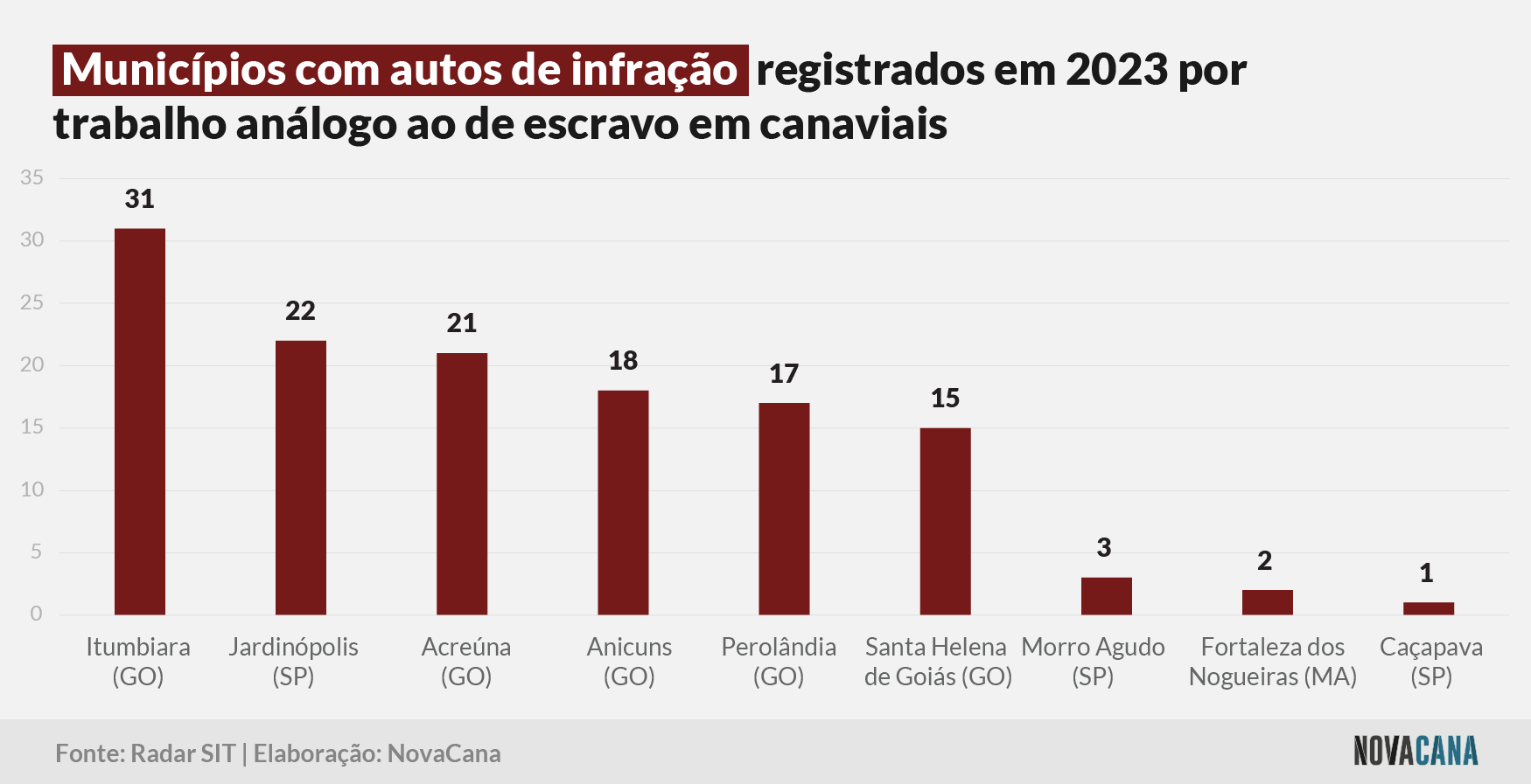 trabalho escravo 2023 10062024