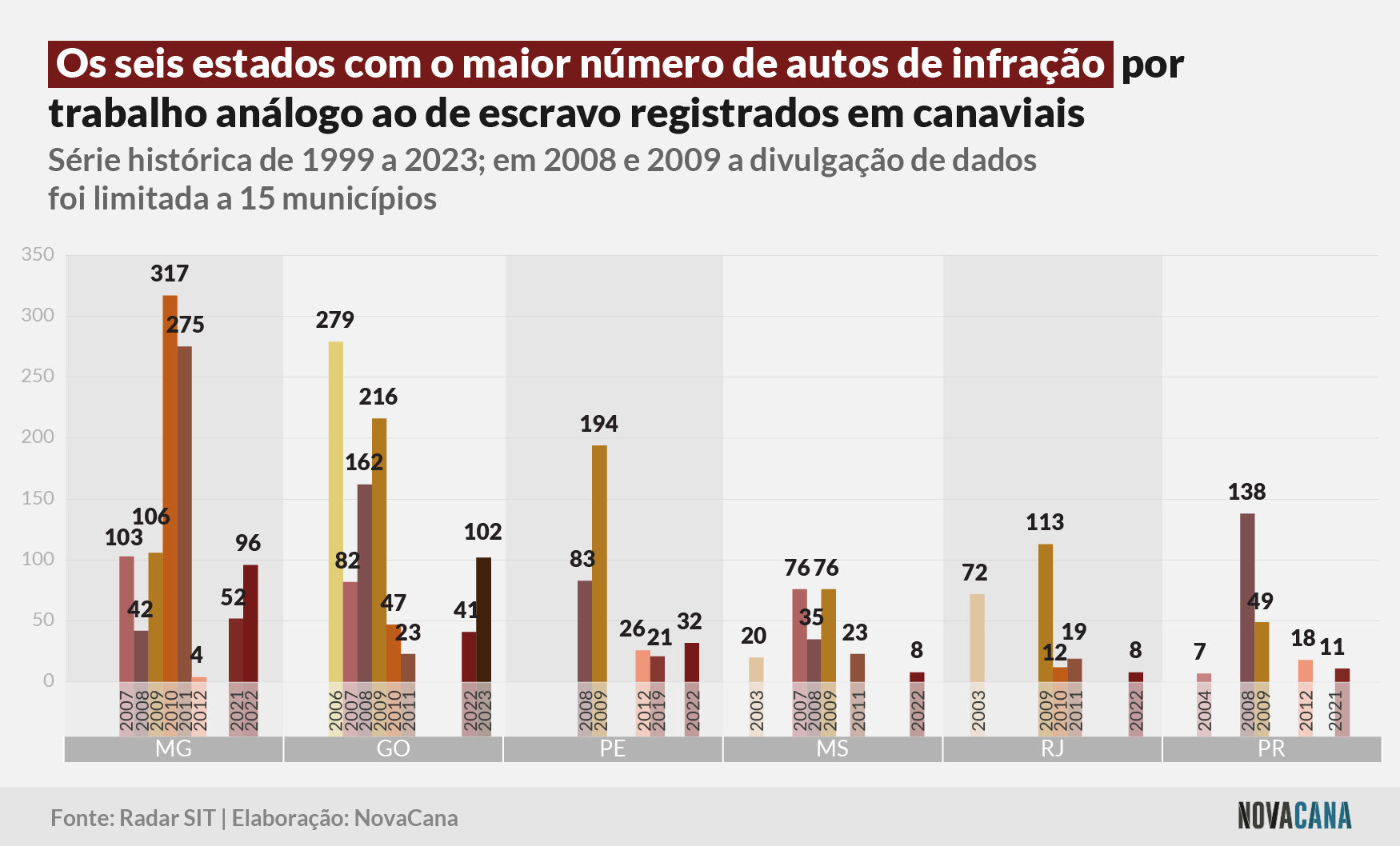 trabalho escravo estados 10062024