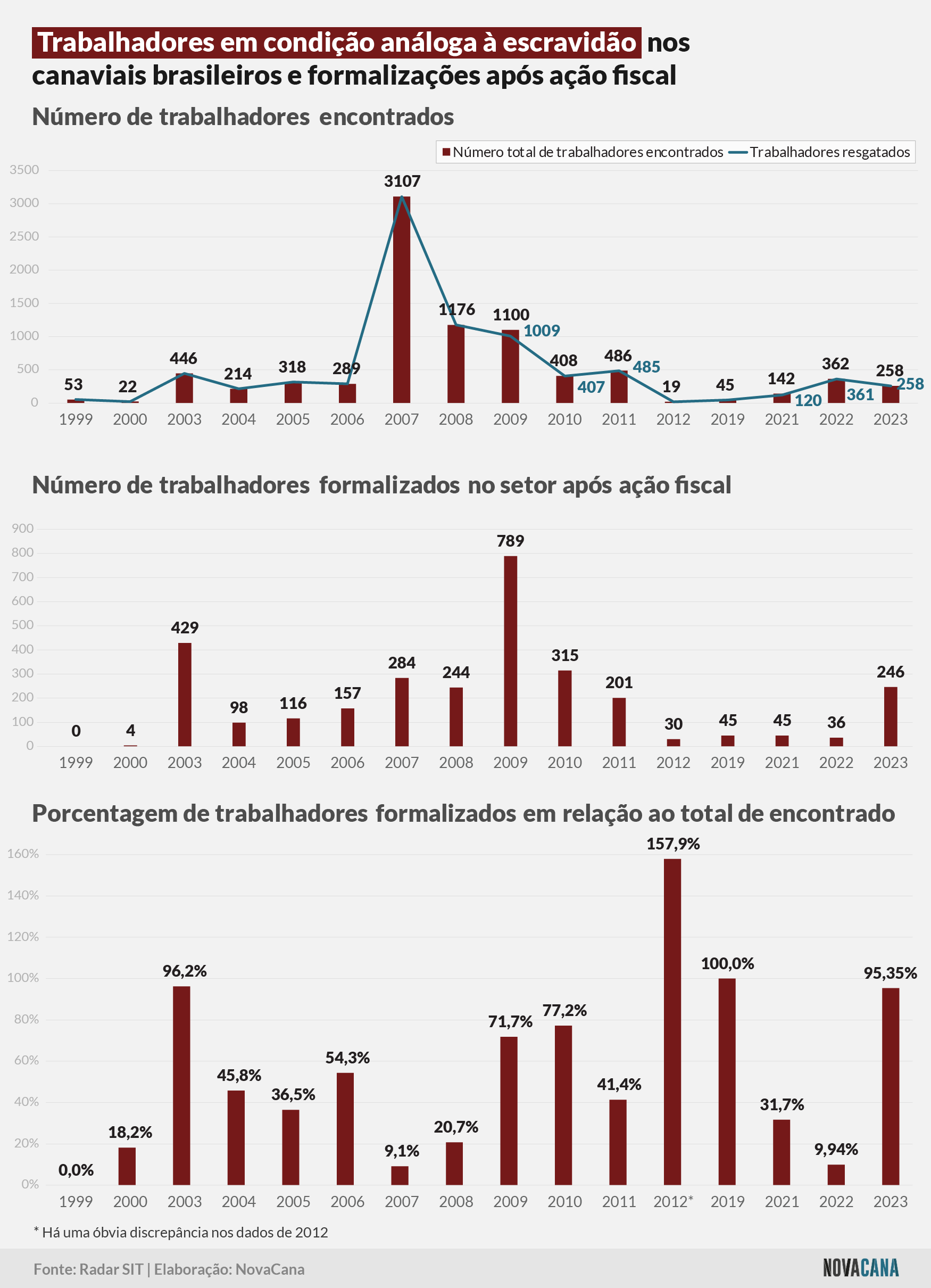 trabalho escravo trabalhadores 10062024