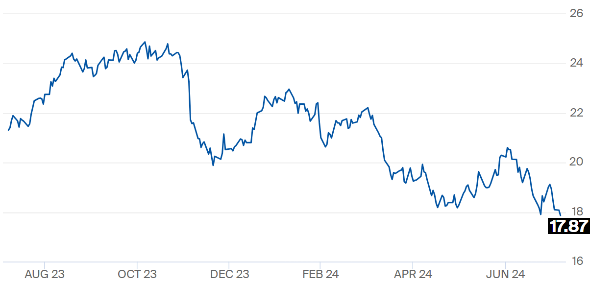 acucar preco 070824