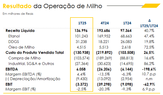 sao martinho 130824 milho