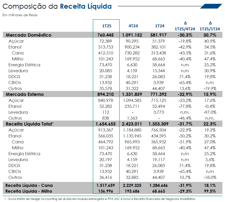 sao martinho 130824 receita