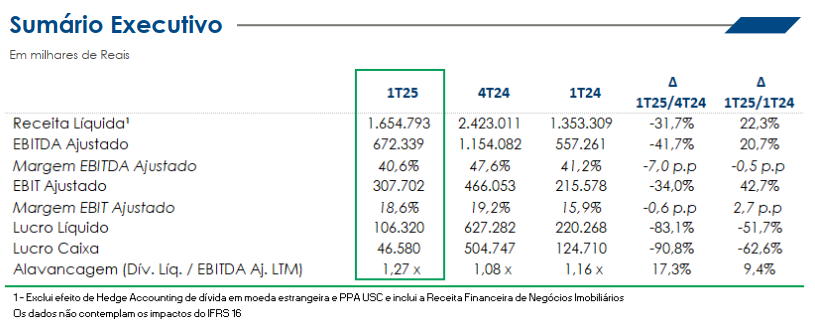 sao martinho 130824 resultado