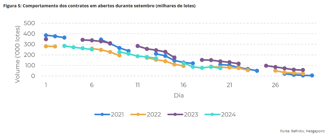 hedgepoint 260924 5 preco futuros