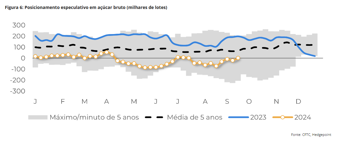 hedgepoint 260924 6 preco especulativo