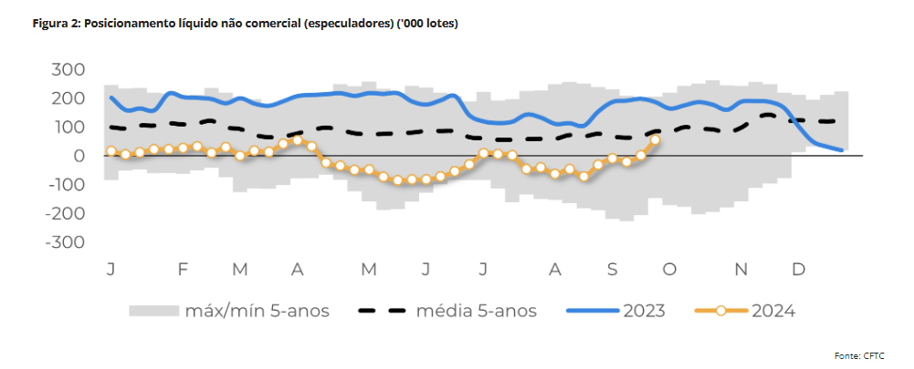 hedgepoint 300924 2 futuros acucar