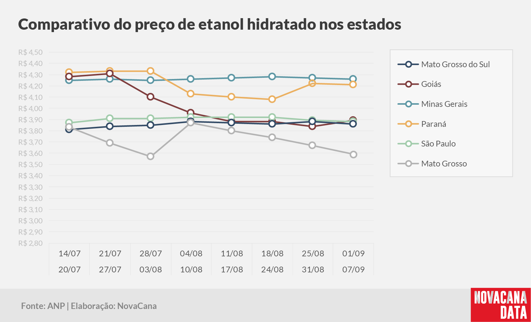 paridade 03 comparativo estados 090924