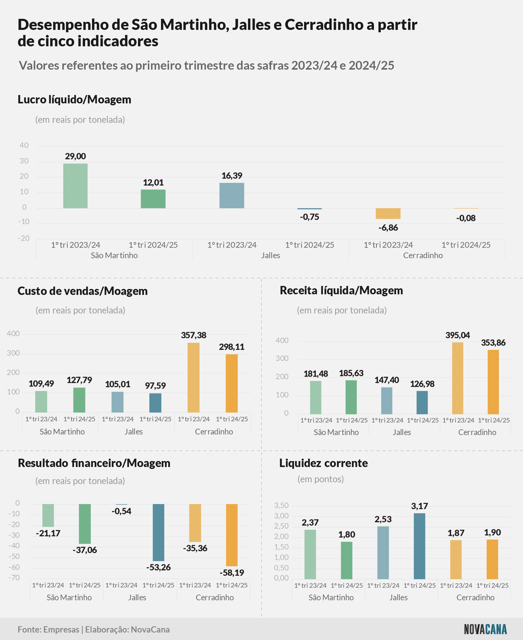 trimestre comparado 260824